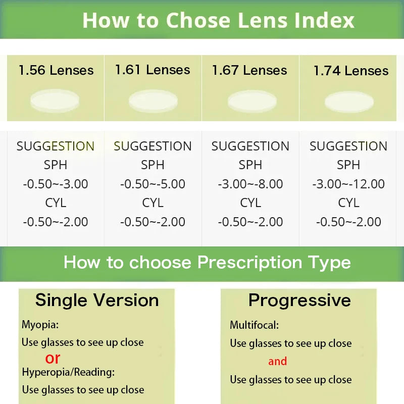 Lunettes de Vue Correctrices Rondes – Verres Sur Mesure, Simple Vision ou Progressifs